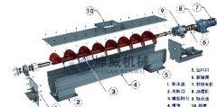  螺旋輸送機的結(jié)構(gòu)是什么樣的呢？